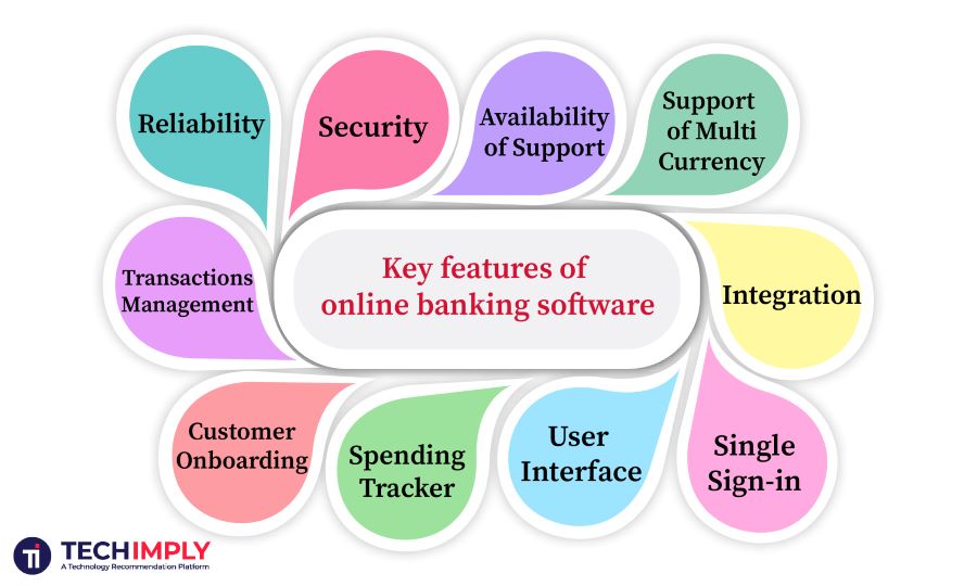 Key features of online banking software